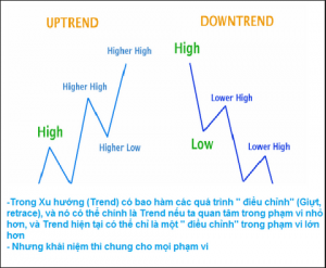 Chiến thuật trend trading