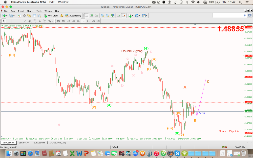 Phân tích GBPUSD sóng hồi