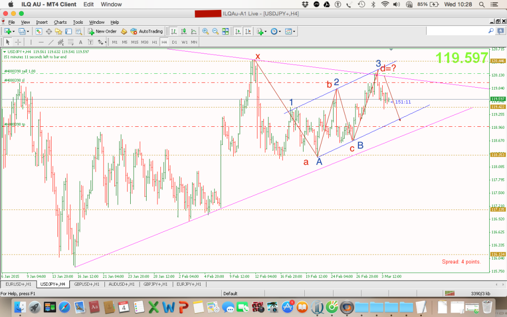 USDJPY cập nhật mới