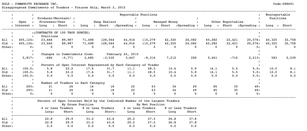 COT report