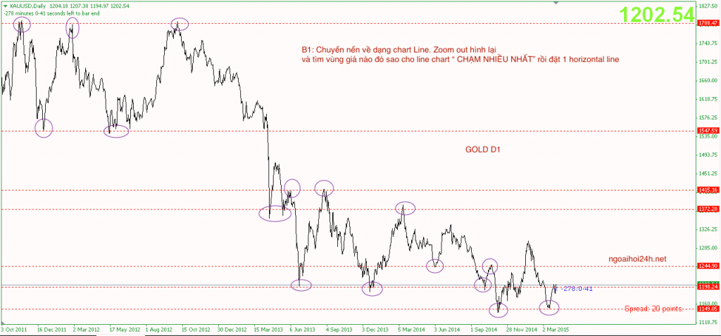 Giao dịch price action Phần 2