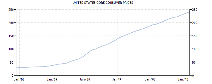 Core PCE Price Index