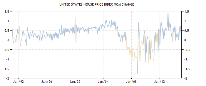 ISM Manufacturing Prices