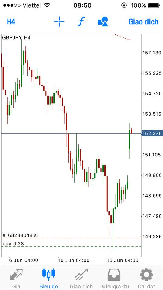 GBPJPY