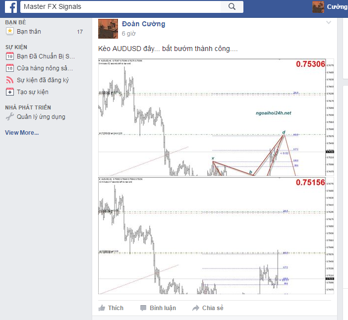 Phân tích Thị trường đang chờ FOMC