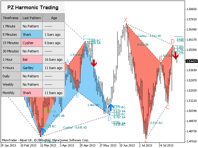 Tặng PZ harmonic trị giá 299$ và các hướng dẫn sử dụng