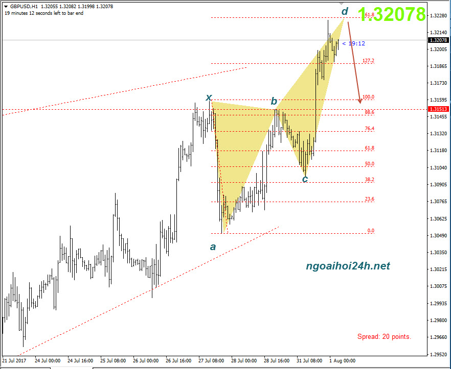 GBPUSD