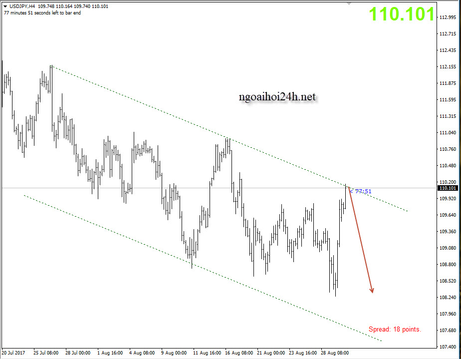 Phân tích USDJPY Bán trước tin ADP