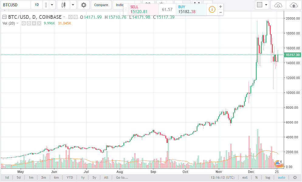 BTCUSD