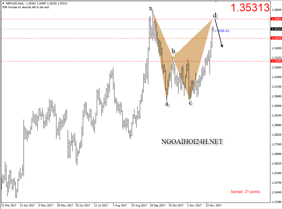 Bang anh 1 12 gbpusd co buom cho ban