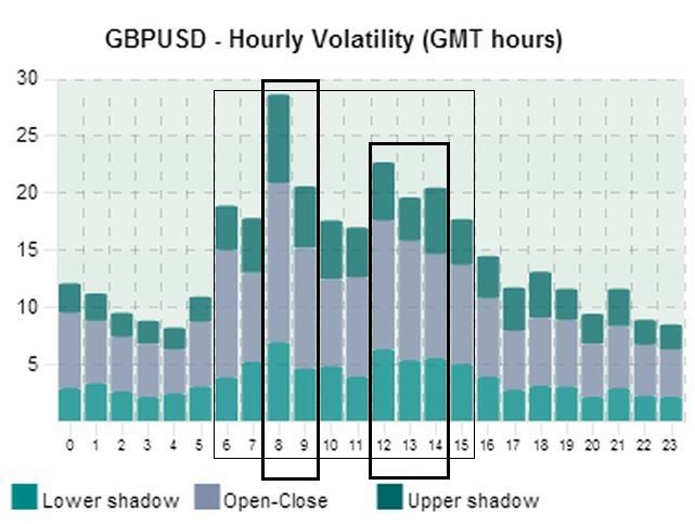 KHUNG GIO GIAO DICH GBPUSD