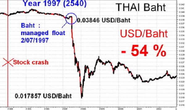 George Soros bán khống Bath Thái - Thiên tài đầu cơ