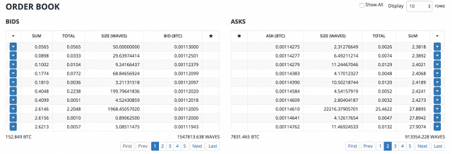 OrderBook dành riêng cho Cryptocurrency - công cụ hiệu quả để giao dịch trong ngày