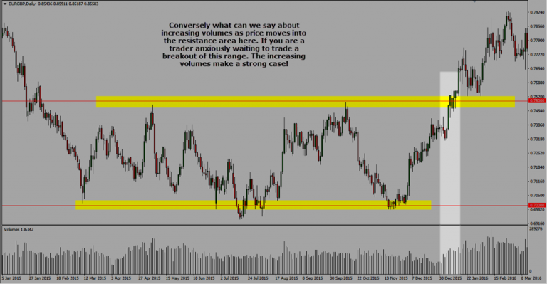 volume trong thi truong