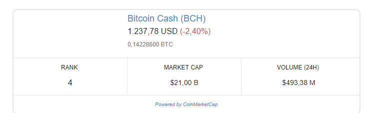 bch