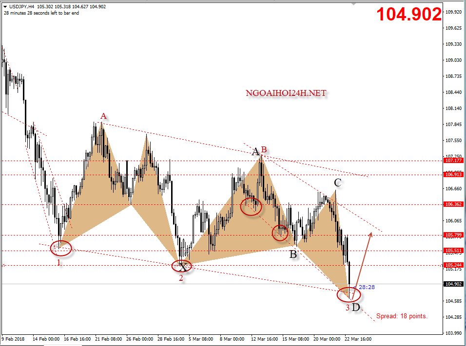 USDJPY 23/3-tăng