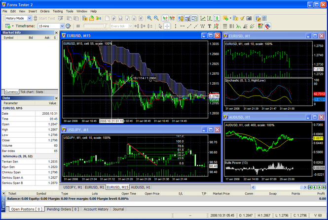 Các phần mềm Market Simulator giúp kiểm định tính hiệu quả của hệ thống giao dịch