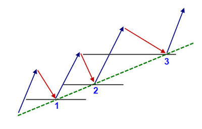 trendline duong xu huong ngoaihoi24h