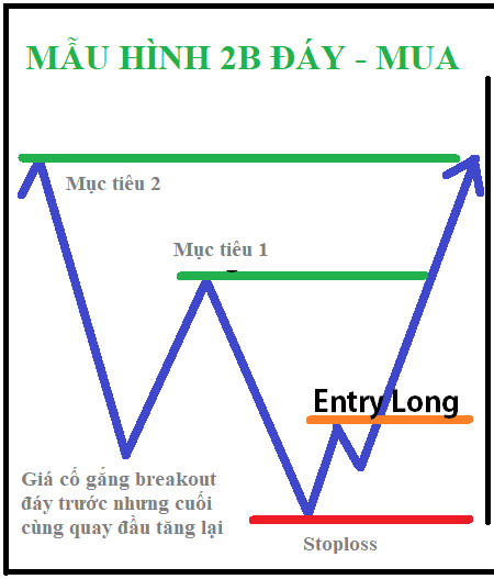 mau hinh gia dao chieu 2b day blogngoaihoi