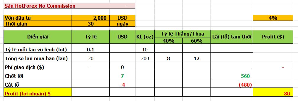 quan ly von forex hieu qua blogngoaihoi 2