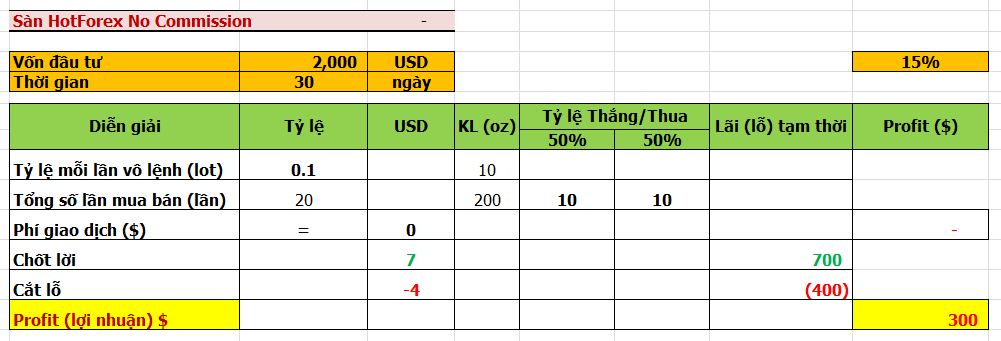 quan ly von forex hieu qua blogngoaihoi 3