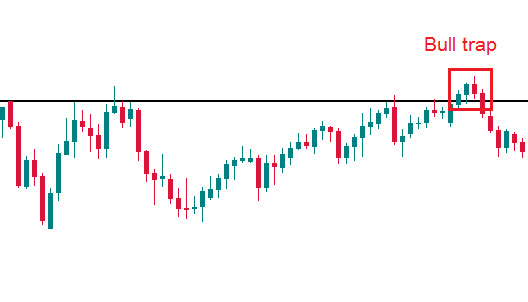 Giao dịch breakout trong phân tích kỹ thuật forex