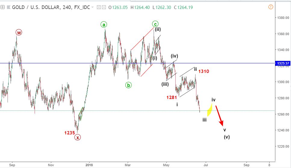 elliott wave spot gold 22 6 blogngoaihoi