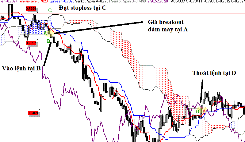 giao dich may kumo1 blogngoaihoi