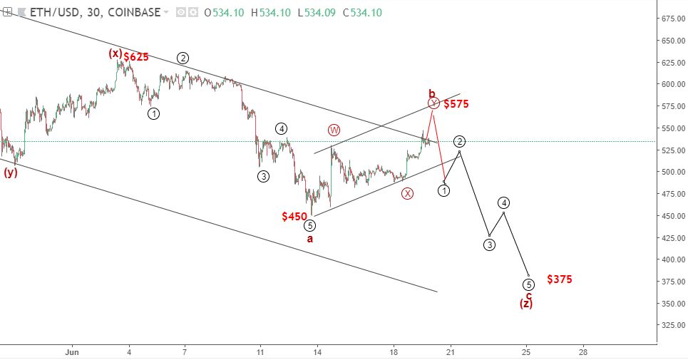 phan tich ethusd 20 6 blogngoaihoi