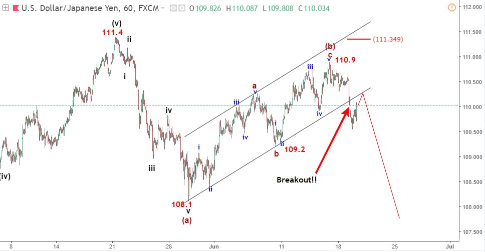 USDJPY 22/6-giảm