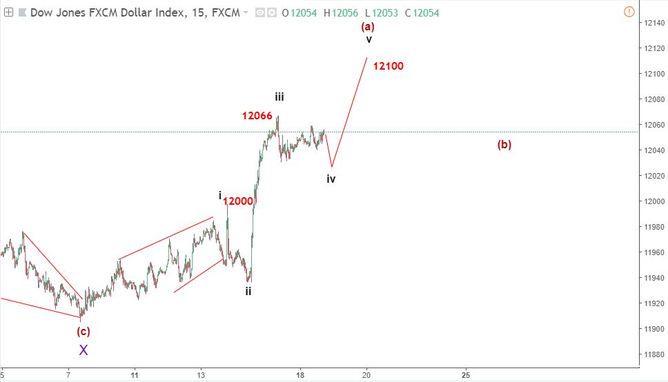 usdx trung han blogngoaihoi