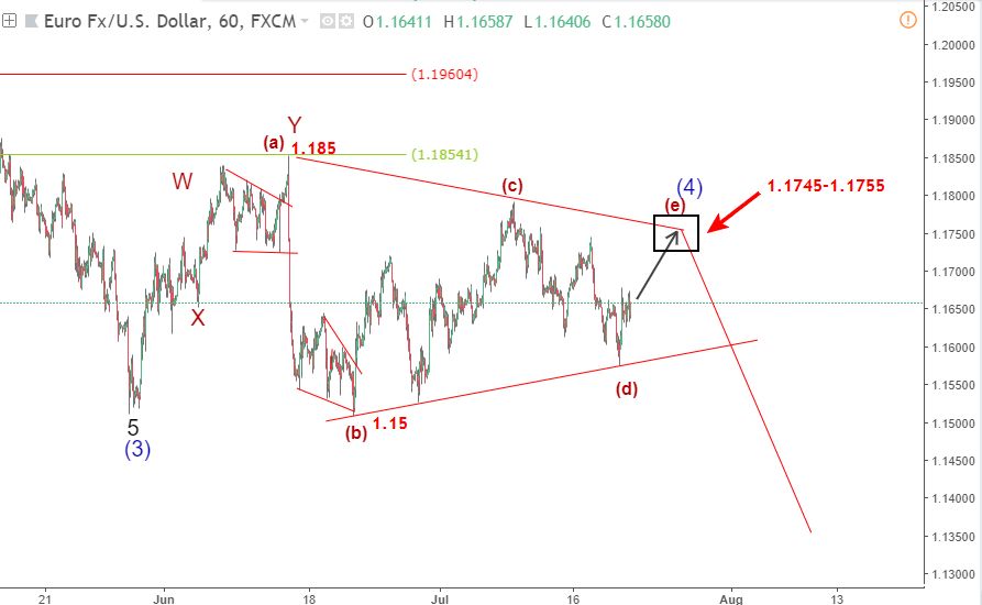 EURUSD 24/7-tăng