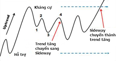 Xac dinh sideway blogngoaihoi1