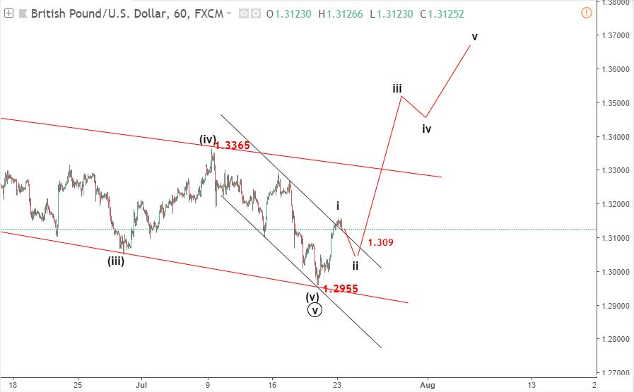 bang anh elliott wave 24 7 blogngoaihoi