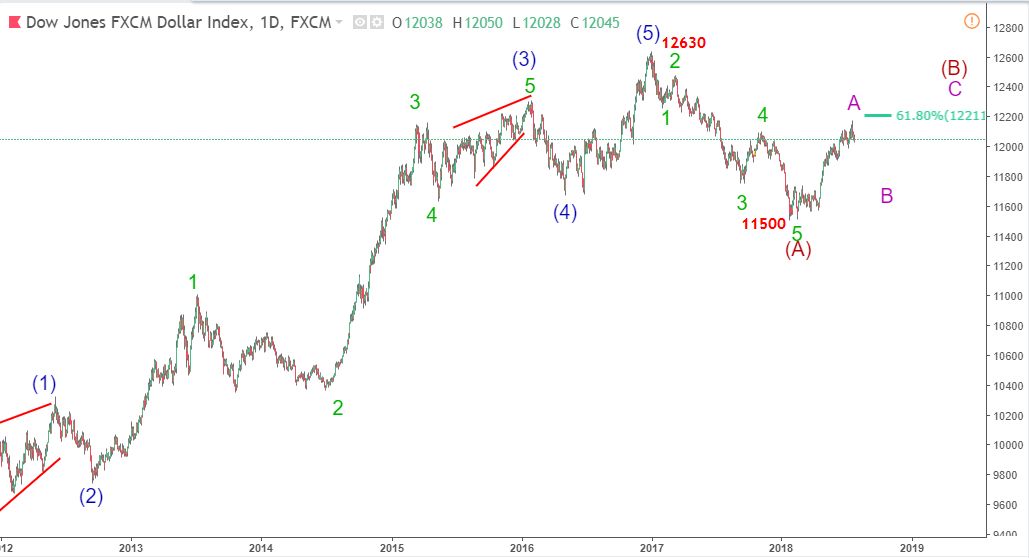 Dollar Index 27/7-giảm