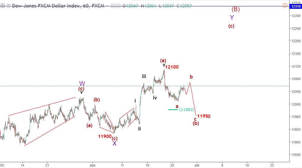 Dollar Index 3/7-giảm