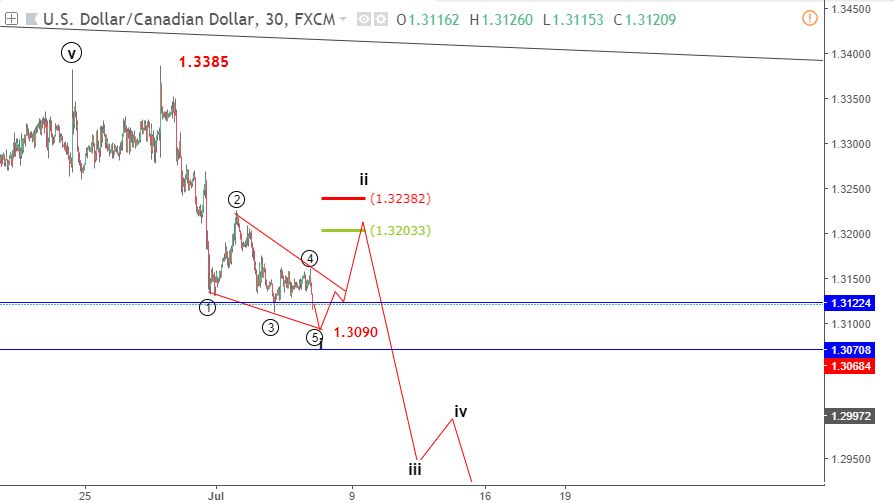 du bao elliott wave usdcad 6 7 blogngoaihoi