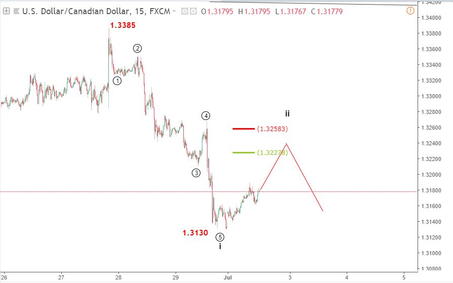 USDCAD 6/7-tăng