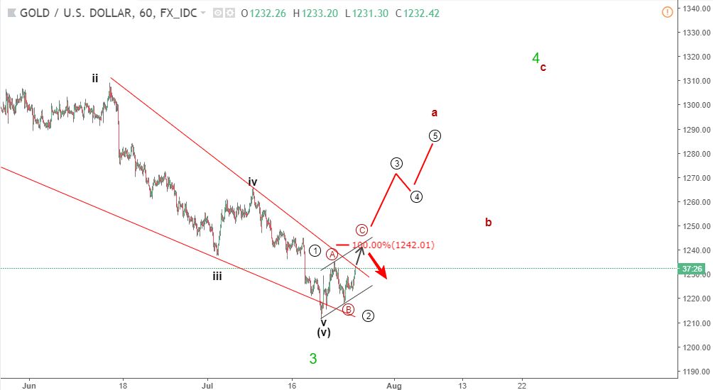 elliott wave gold 26 7 blogngoaihoi