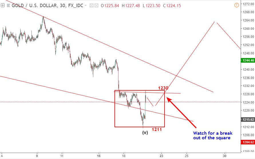 elliott wave spot gold 20 7 blogngoaihoi