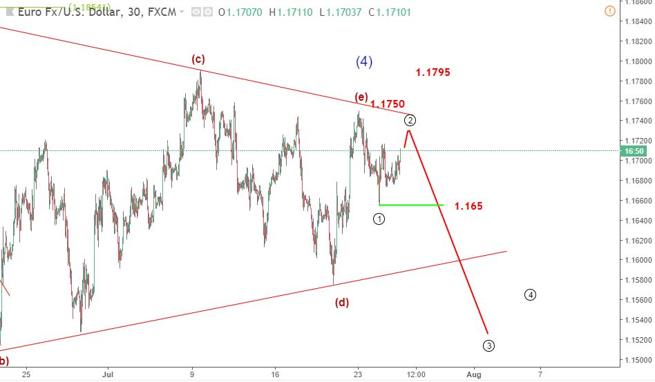 EURUSD 27/7-giảm