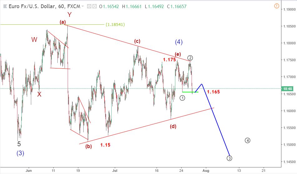 EURUSD 3/8-giảm