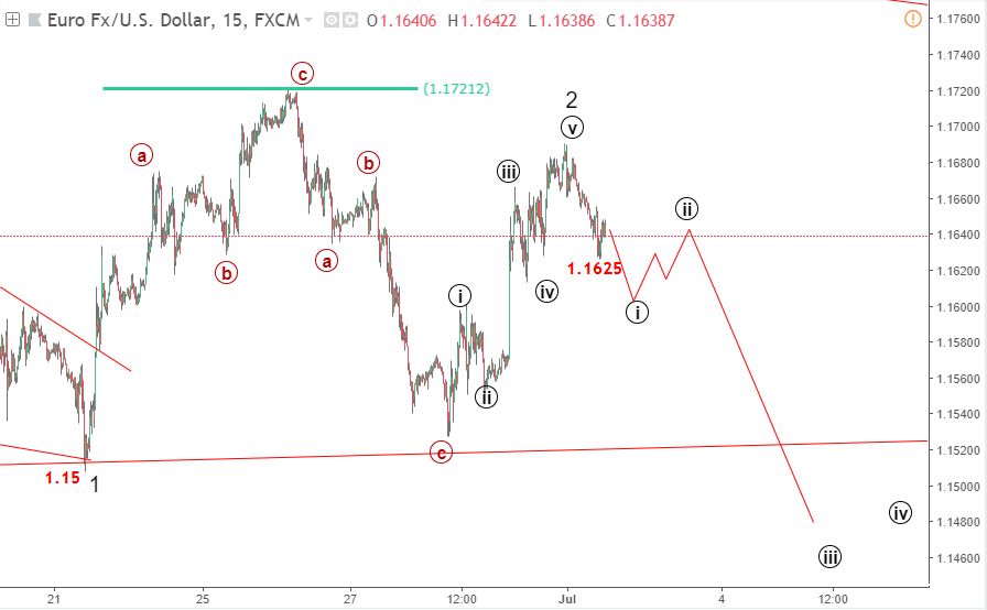 kich ban song eurusd dau tien blogngoaihoi