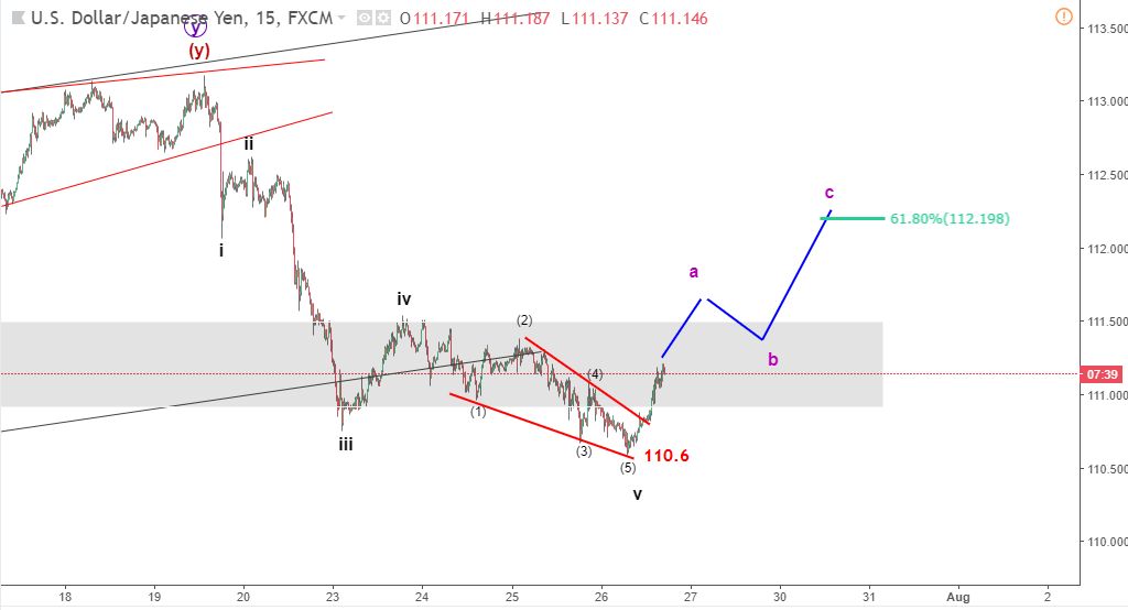 phan tich usdjpy 27 7 blogngoaihoi