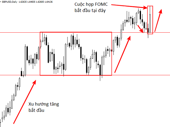 Sử dụng price action tại thời điểm giao dịch theo tin tức