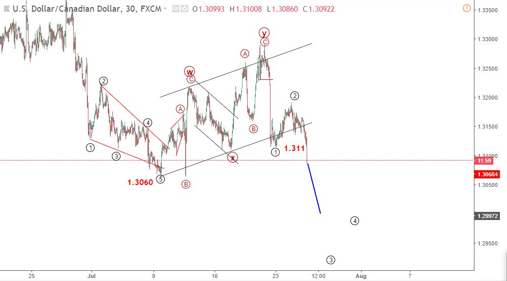 USDCAD 30/7-giảm