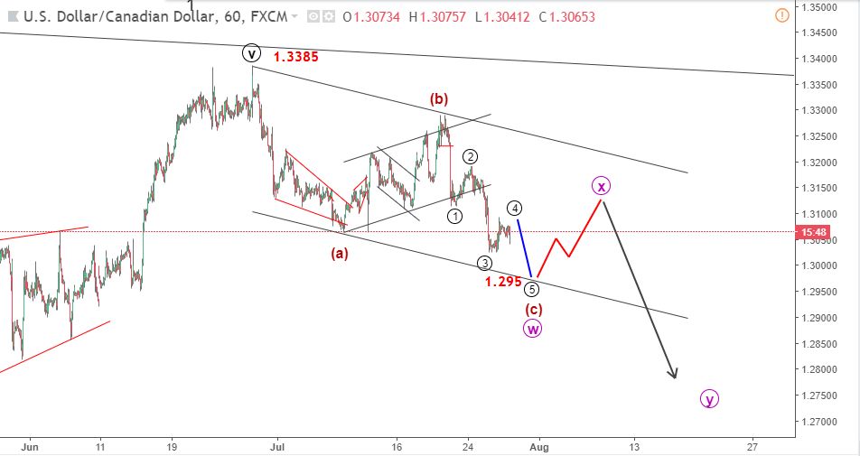 USDCAD 31/7-giảm