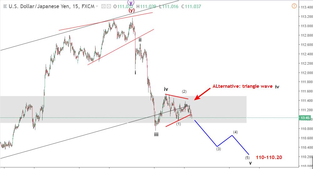 USDJPY 27/7-giảm