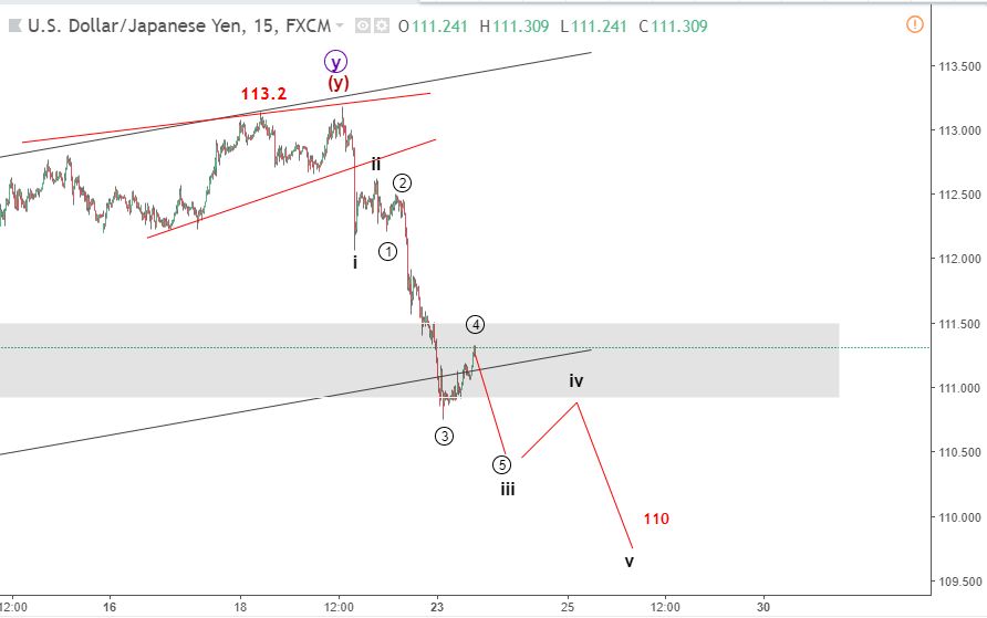 usdjpy giao dich trong ngay blogngoaihoi