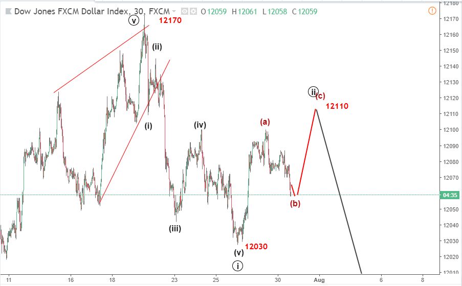 Dollar Index 2/8-tăng